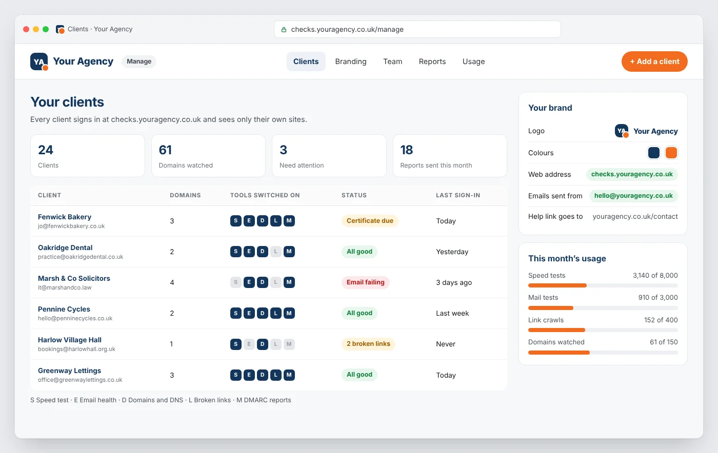 Mock-up: the agency management screen listing six clients with their domains, tools switched on and status, plus brand settings and this month's usage