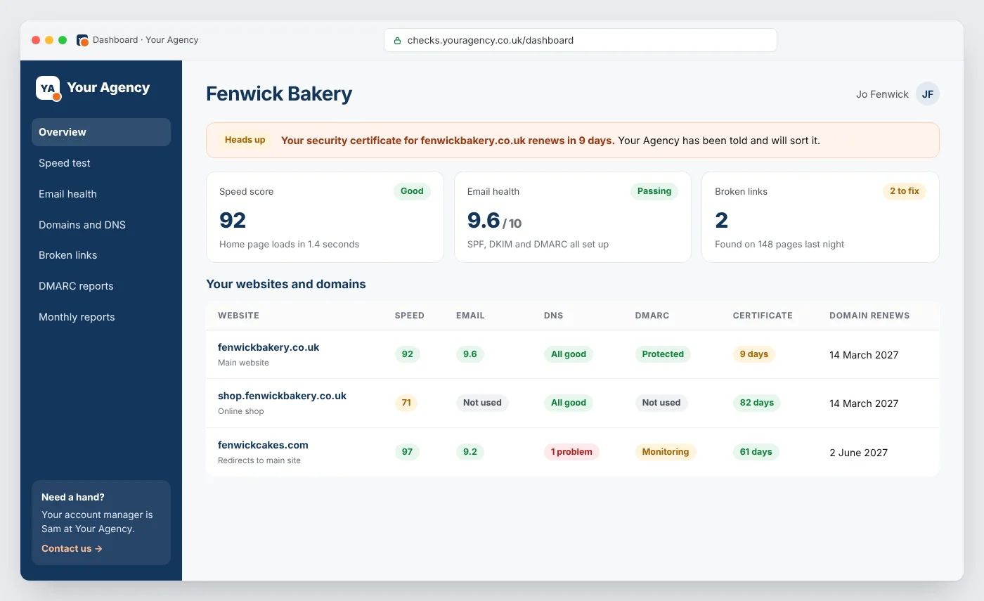 Mock-up: a client dashboard for Fenwick Bakery at checks.youragency.co.uk, with speed, email and broken link scores and a table of three websites