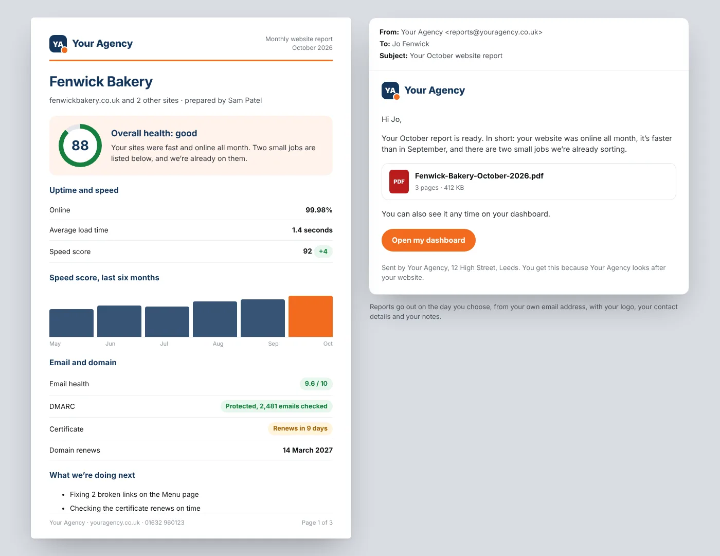 Mock-up: a three-page PDF website report for Fenwick Bakery branded Your Agency, next to the email it arrives in from reports@youragency.co.uk